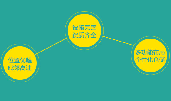 電商倉(cāng)儲(chǔ)物流的特點(diǎn)有哪些？